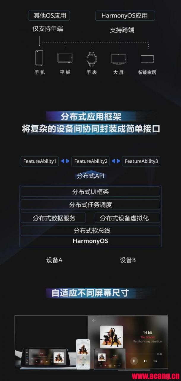 官方最全介绍!一图看懂华为鸿蒙 OS 手机开发者 Beta 版