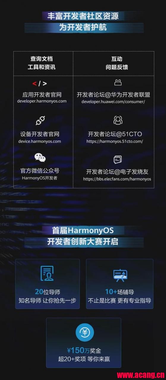 官方最全介绍!一图看懂华为鸿蒙 OS 手机开发者 Beta 版