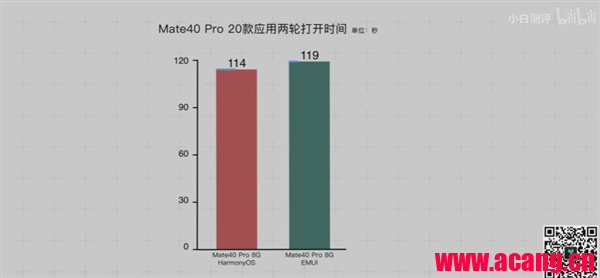 自动草稿