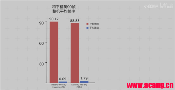 自动草稿