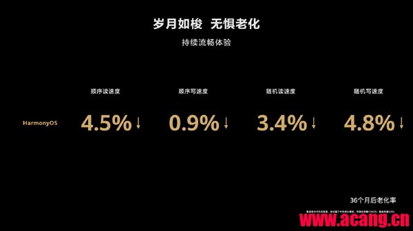 自动草稿