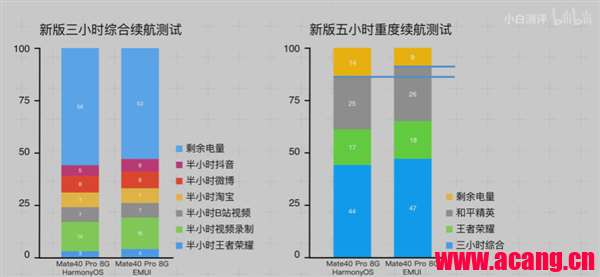 自动草稿